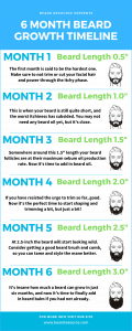 Typical Beard Length in 2019: Average Styles and Trends